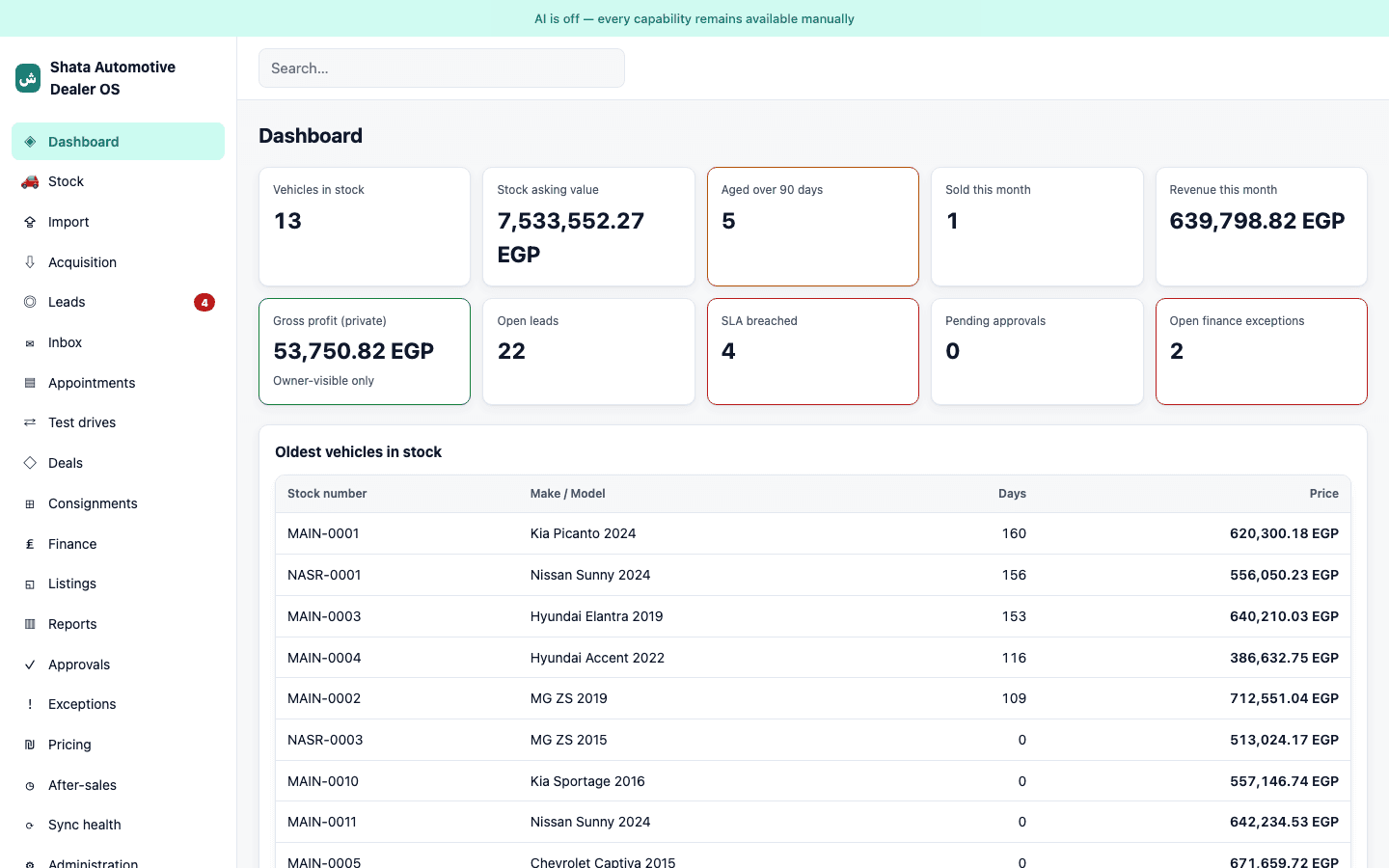 Owner dashboard showing lot overview and stock summary